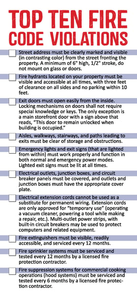 FIRE CODE VIOLATION LIST